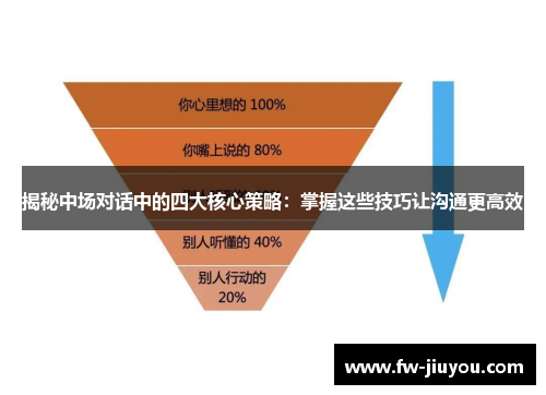 揭秘中场对话中的四大核心策略：掌握这些技巧让沟通更高效