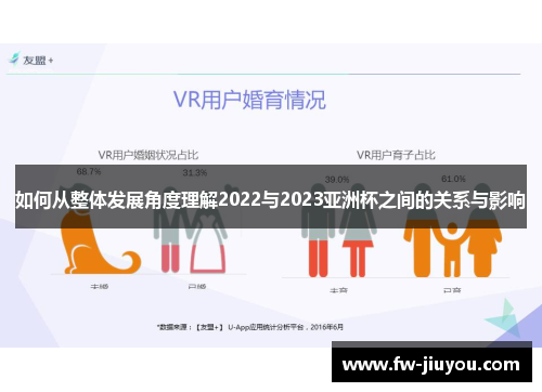 如何从整体发展角度理解2022与2023亚洲杯之间的关系与影响