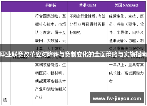 职业联赛改革应对降薪与赛制变化的全面策略与实施指南