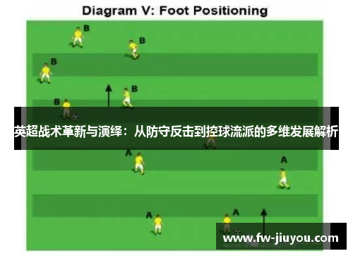 英超战术革新与演绎：从防守反击到控球流派的多维发展解析