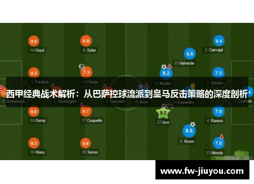 西甲经典战术解析：从巴萨控球流派到皇马反击策略的深度剖析