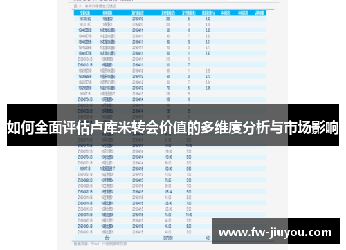 如何全面评估卢库米转会价值的多维度分析与市场影响