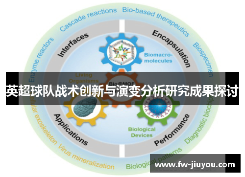 英超球队战术创新与演变分析研究成果探讨