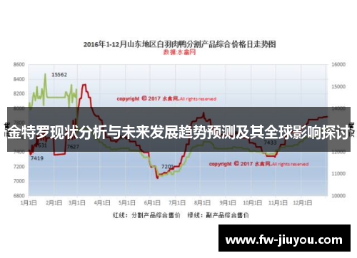 金特罗现状分析与未来发展趋势预测及其全球影响探讨